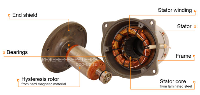 Synchronous hysteresis motor