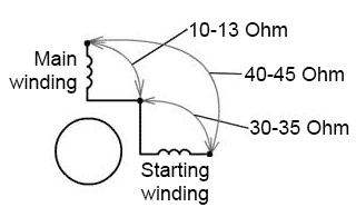 Single-phase motor with different resistance of the main and auxiliary windings Single phase motor with different winding resistance