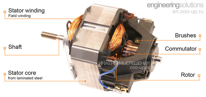 Universal motor Universal motor
