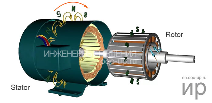 What is a Wound Rotor Motor and How Does it Work?