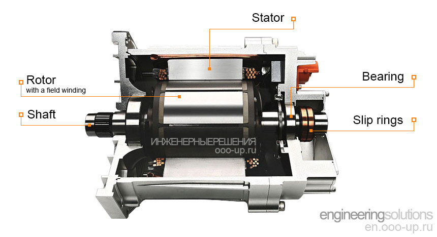 What is a Wound Rotor Motor and How Does it Work?