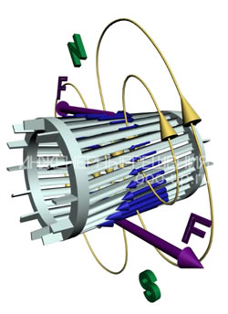 Magnetic torque acting on the rotor Magnetic torque acting on the rotor