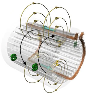 Single-phase motor magnetic field Single-phase motor magnetic field