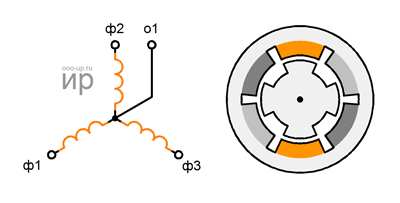 Three-phase variable reluctance stepper motor